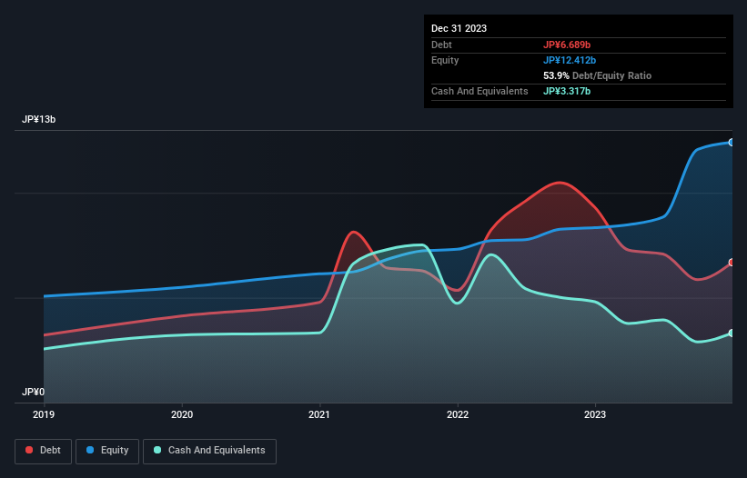 debt-equity-history-analysis