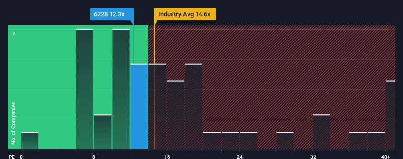 pe-multiple-vs-industry