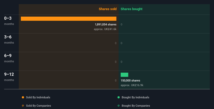 insider-trading-volume