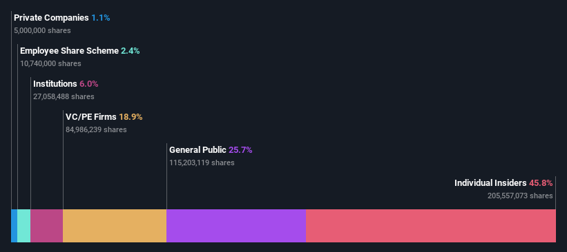 ownership-breakdown