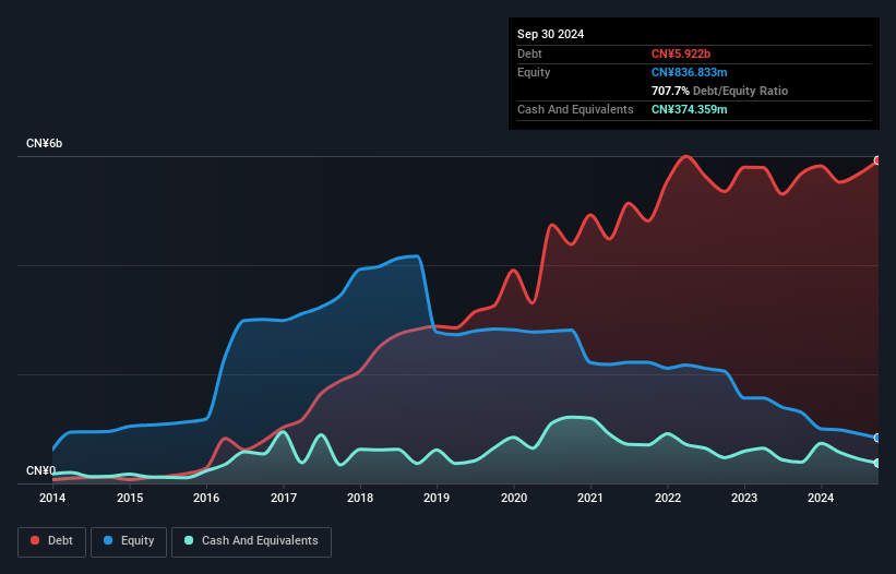 debt-equity-history-analysis