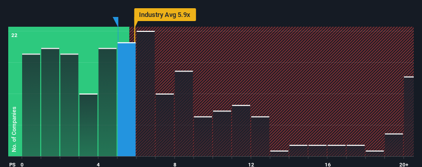 ps-multiple-vs-industry