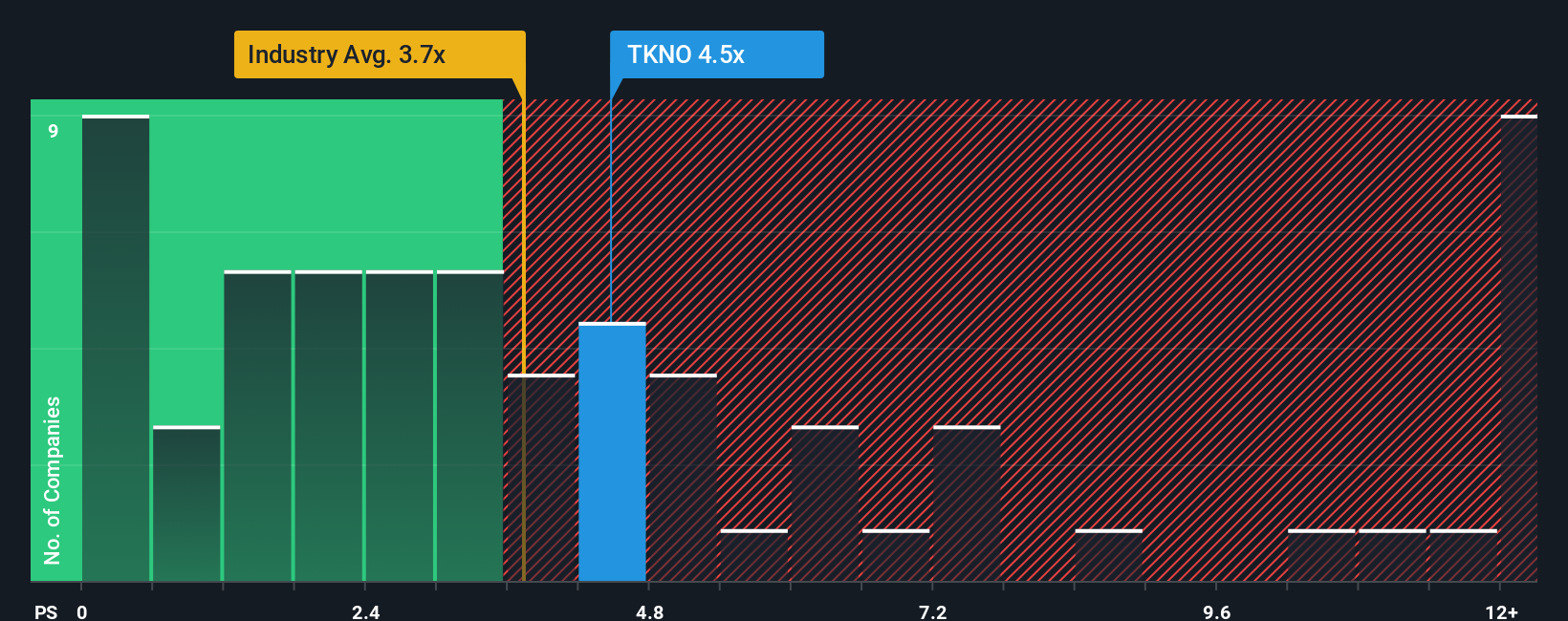 ps-multiple-vs-industry