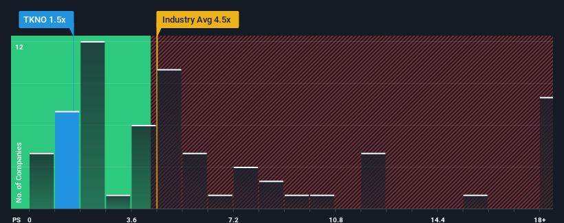 ps-multiple-vs-industry