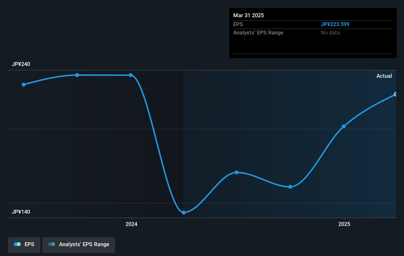 earnings-per-share-growth