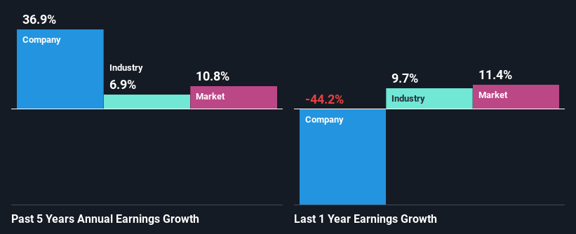 past-earnings-growth