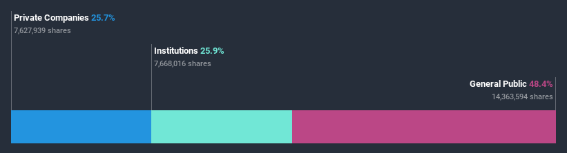 ownership-breakdown