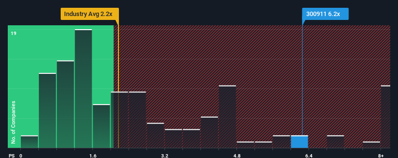 ps-multiple-vs-industry
