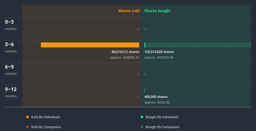 insider-trading-volume