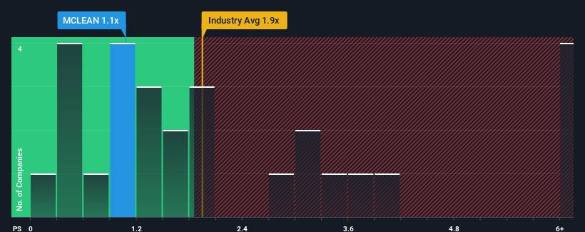 ps-multiple-vs-industry