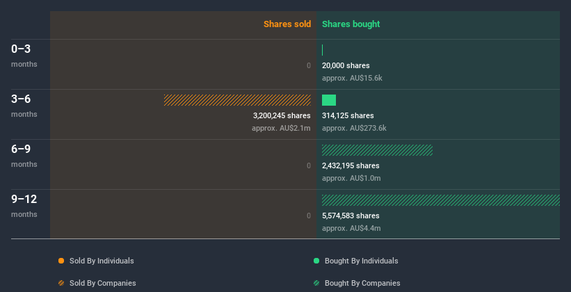 insider-trading-volume