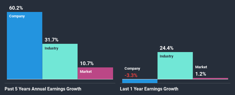 past-earnings-growth