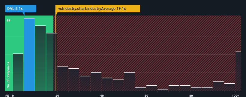 pe-multiple-vs-industry