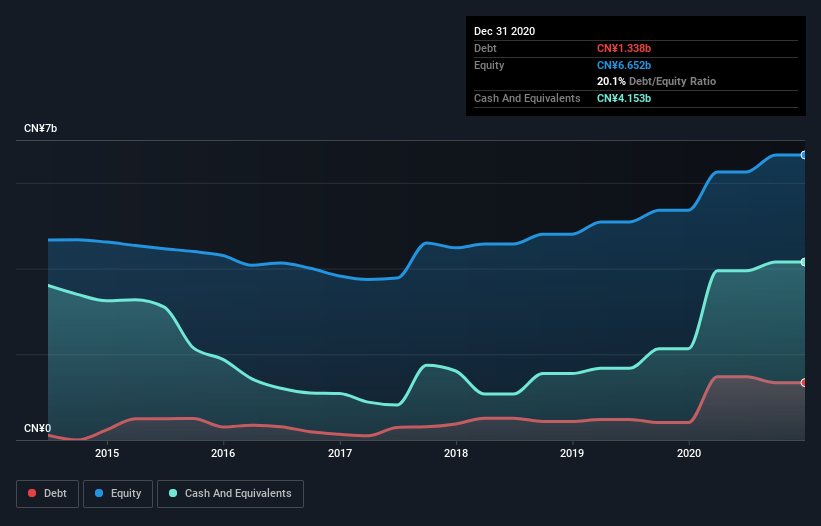 debt-equity-history-analysis