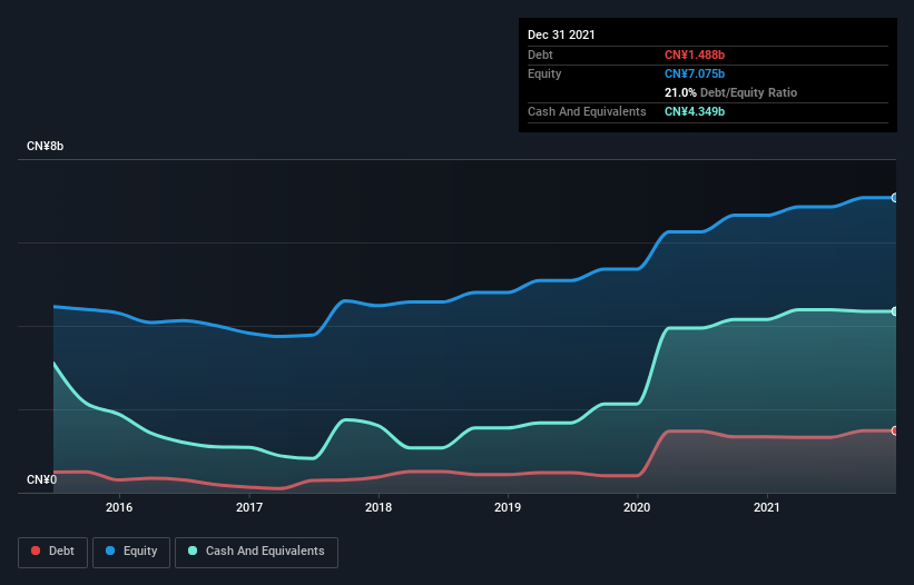 debt-equity-history-analysis