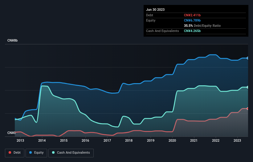 debt-equity-history-analysis