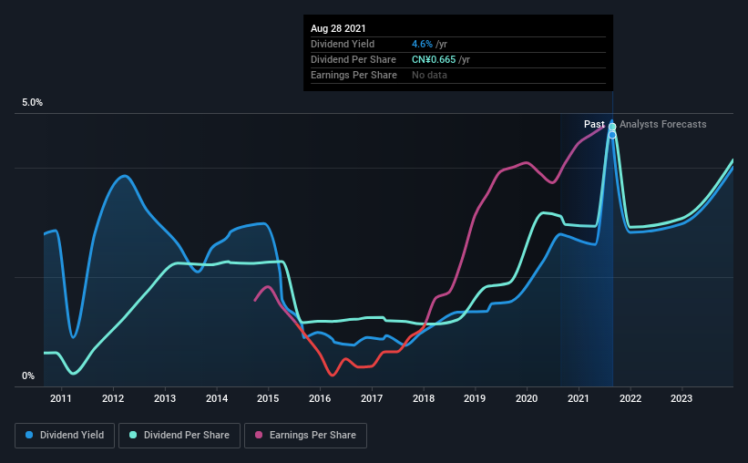 historic-dividend