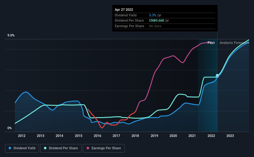 historic-dividend