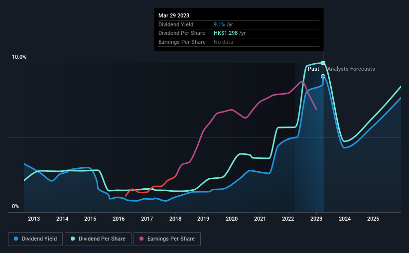 historic-dividend