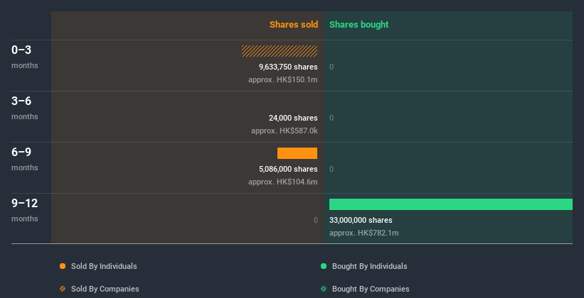 insider-trading-volume