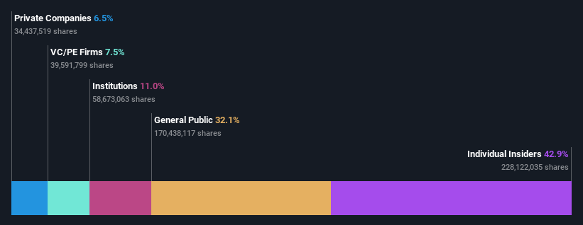 ownership-breakdown