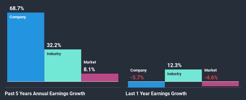 past-earnings-growth