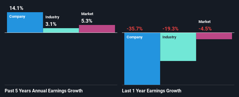 past-earnings-growth