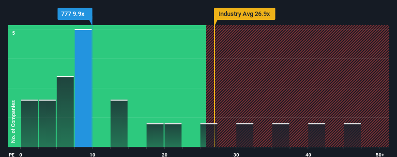 pe-multiple-vs-industry