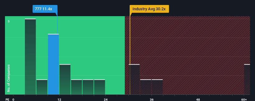 pe-multiple-vs-industry