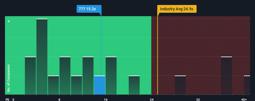 pe-multiple-vs-industry