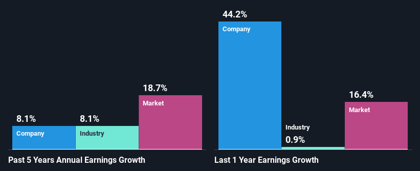 past-earnings-growth