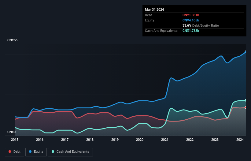 debt-equity-history-analysis