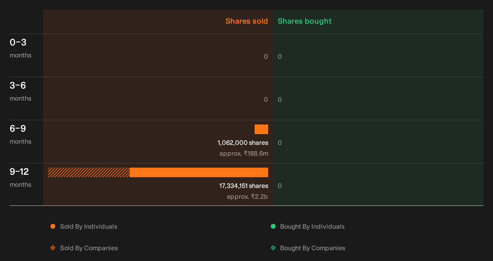 insider-trading-volume