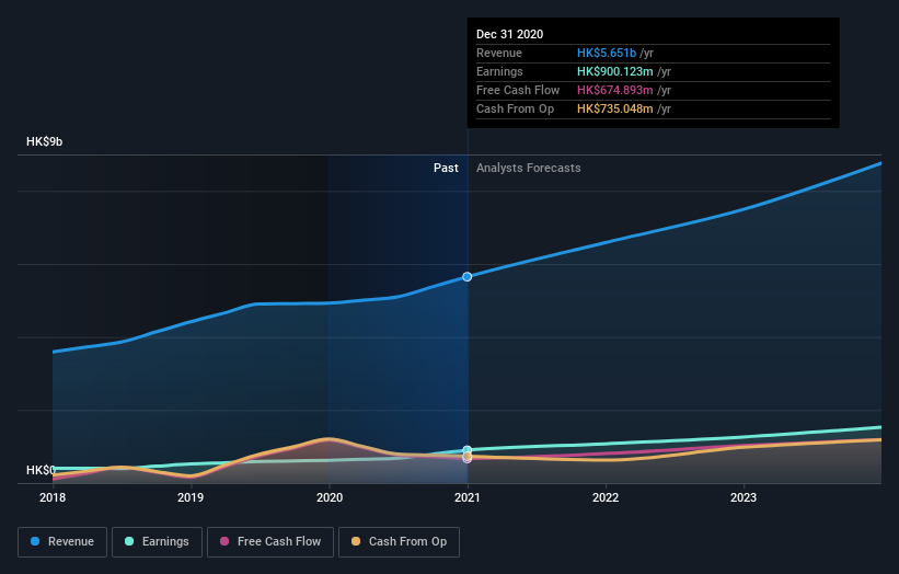 earnings-and-revenue-growth