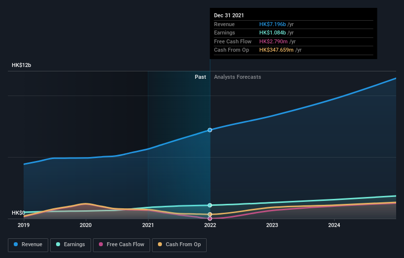 earnings-and-revenue-growth