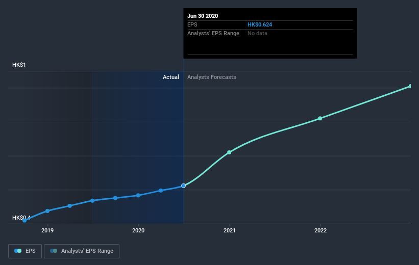 earnings-per-share-growth