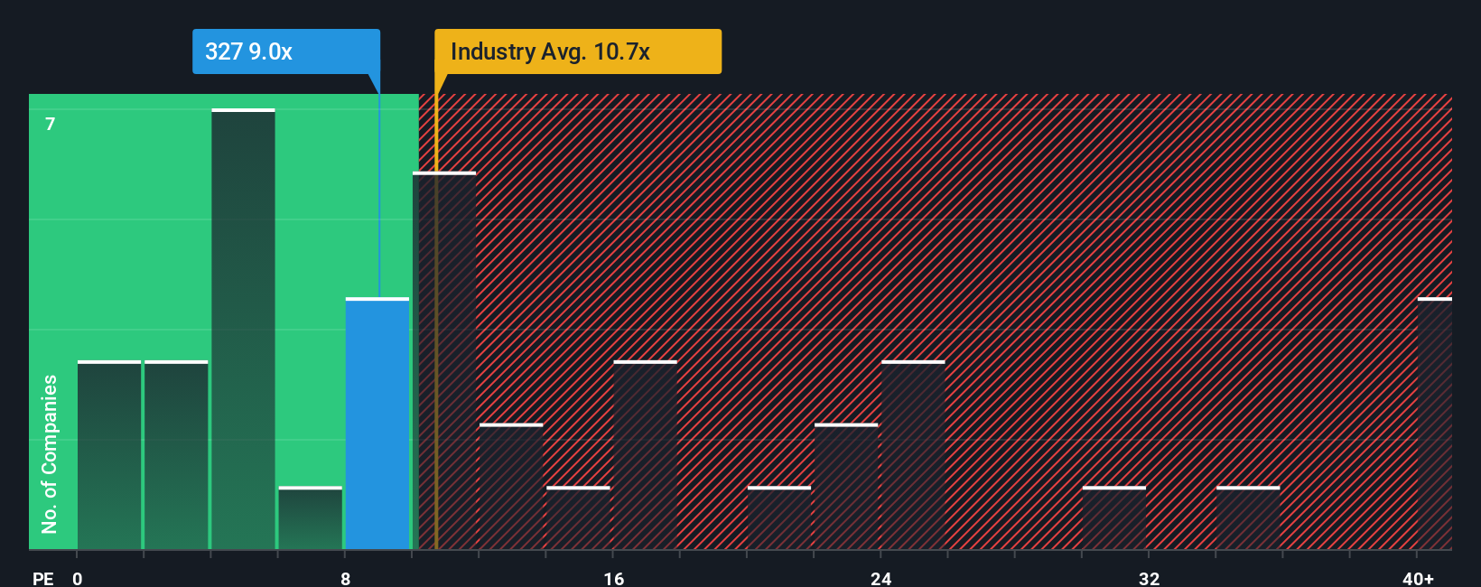 pe-multiple-vs-industry
