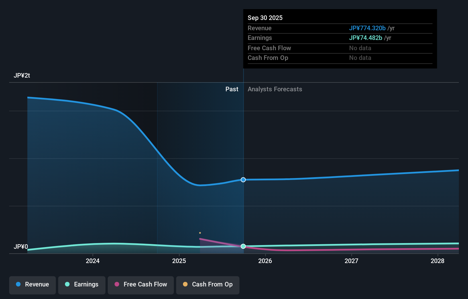 earnings-and-revenue-growth