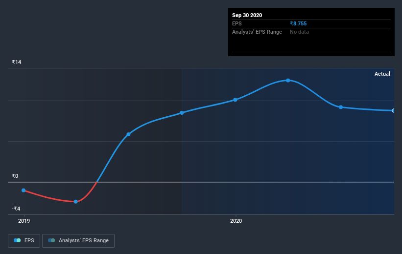 earnings-per-share-growth