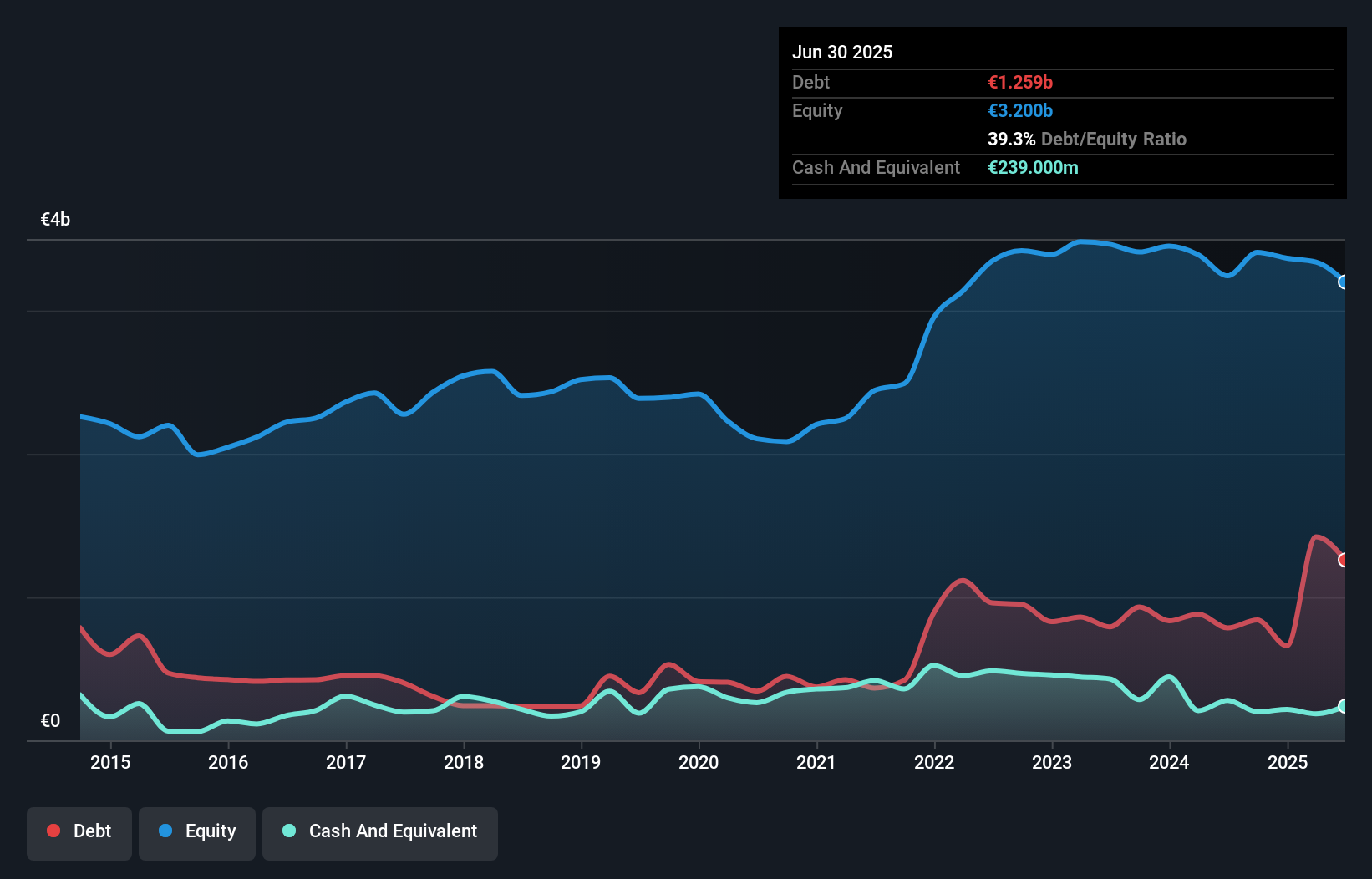 debt-equity-history-analysis