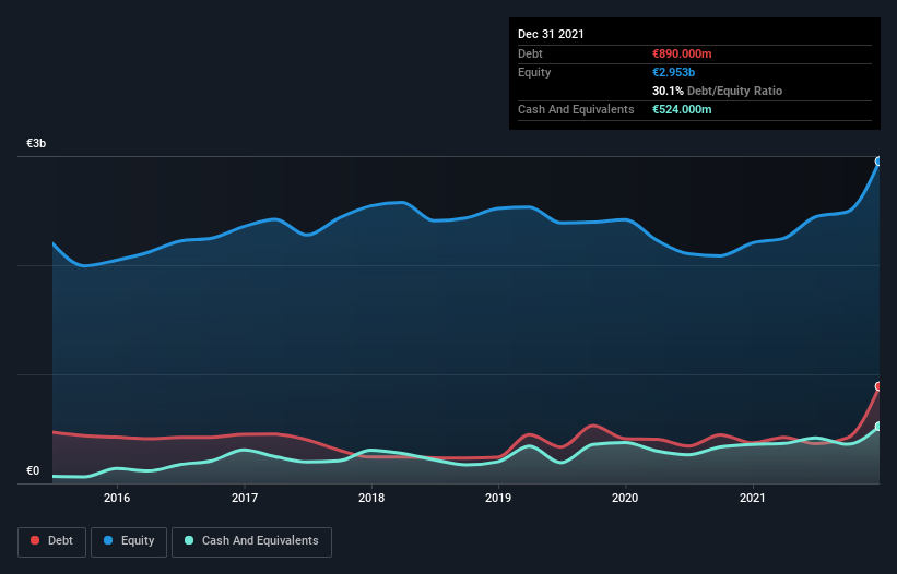 debt-equity-history-analysis