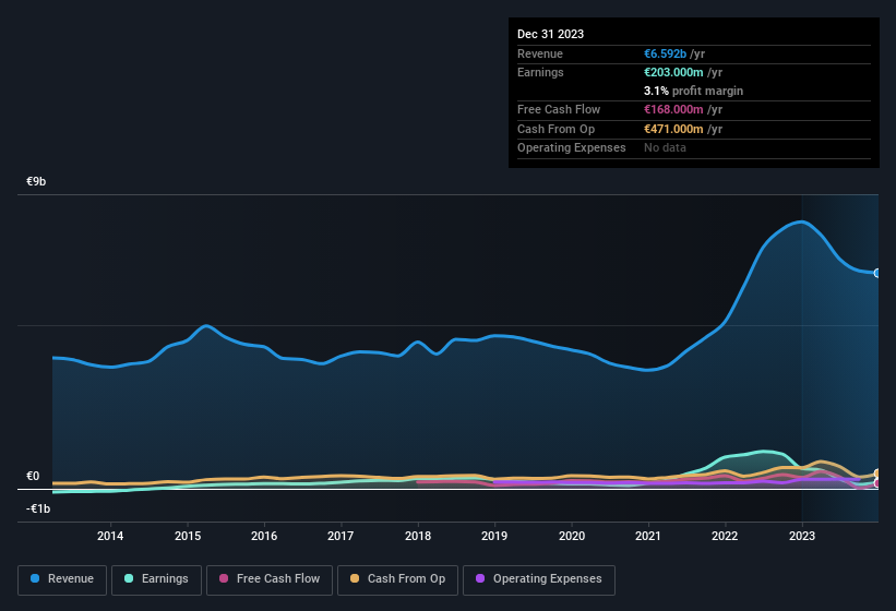 earnings-and-revenue-history