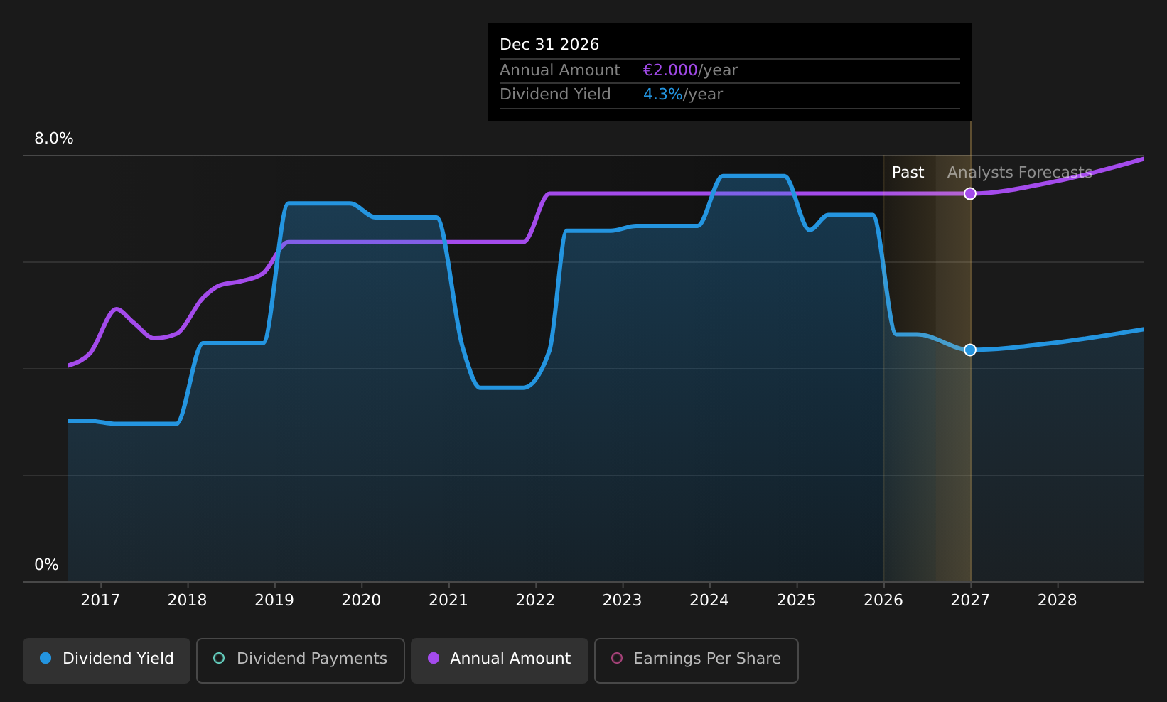 historic-dividend