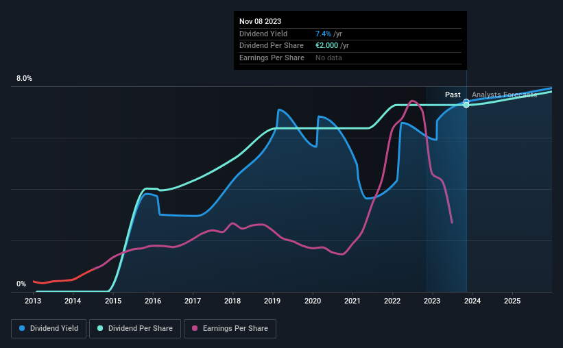 historic-dividend