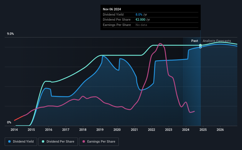 historic-dividend