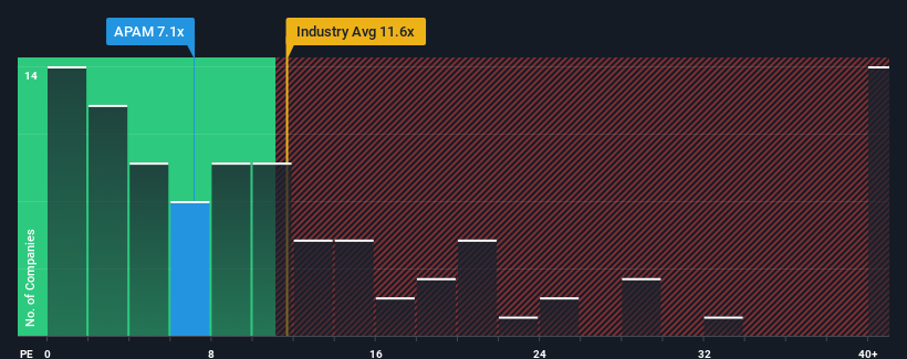 pe-multiple-vs-industry