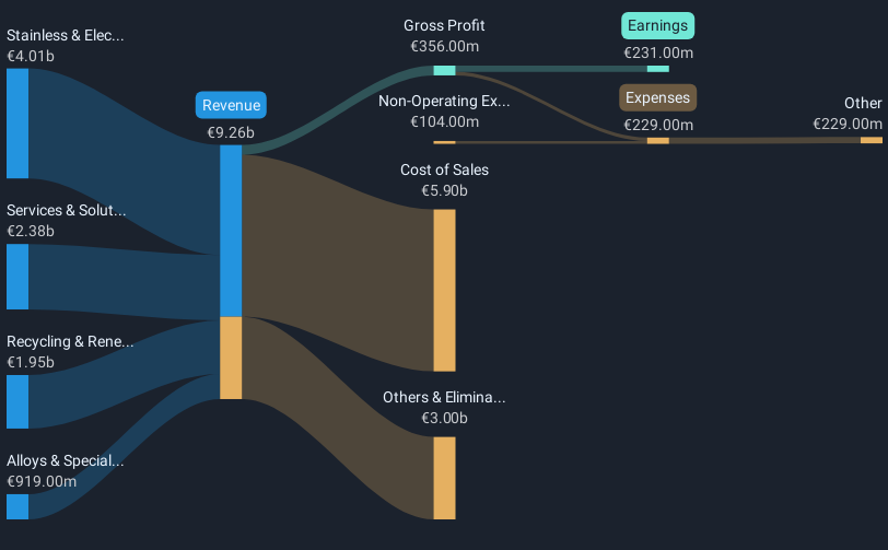 revenue-and-expenses-breakdown