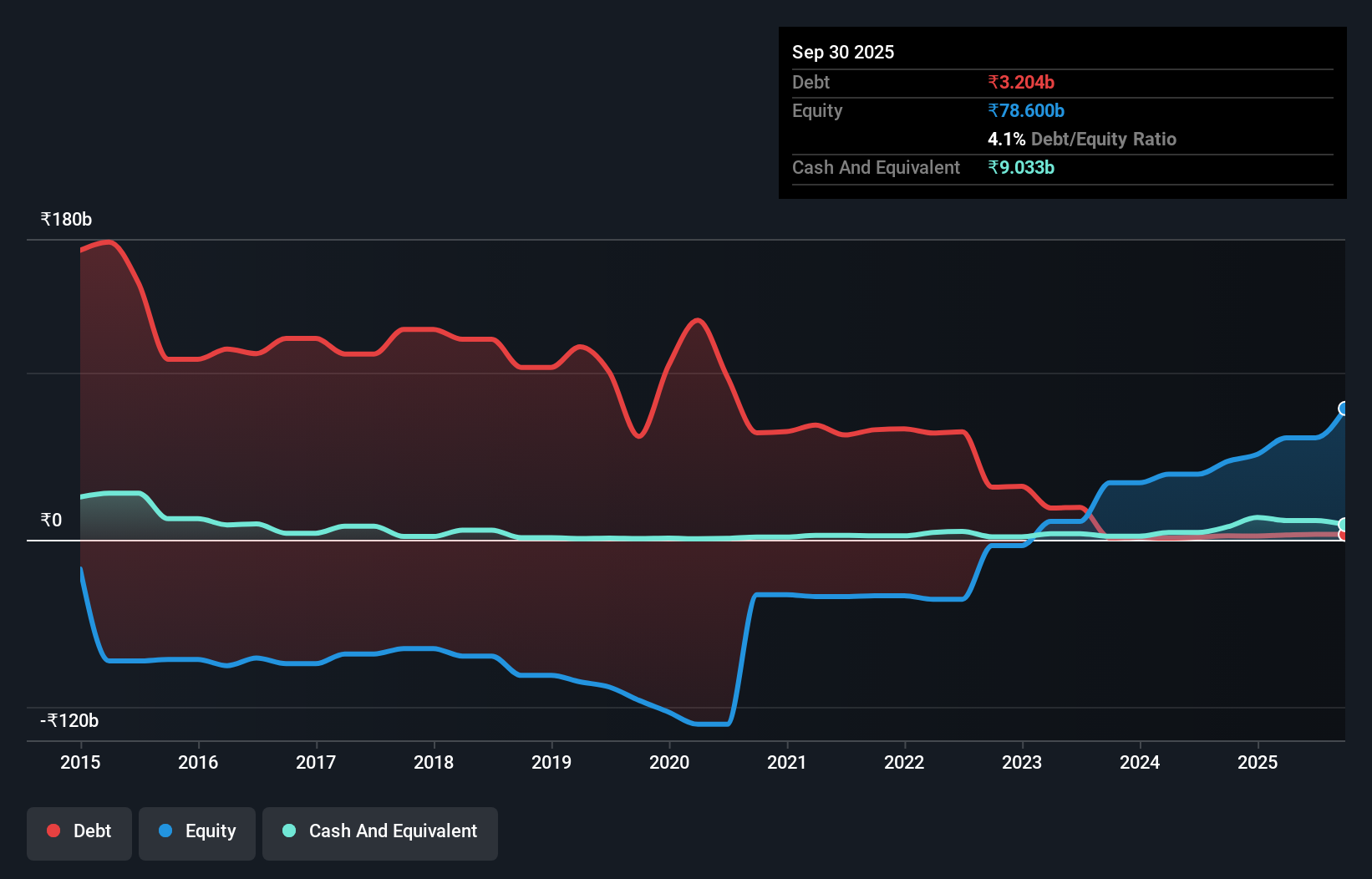 debt-equity-history-analysis