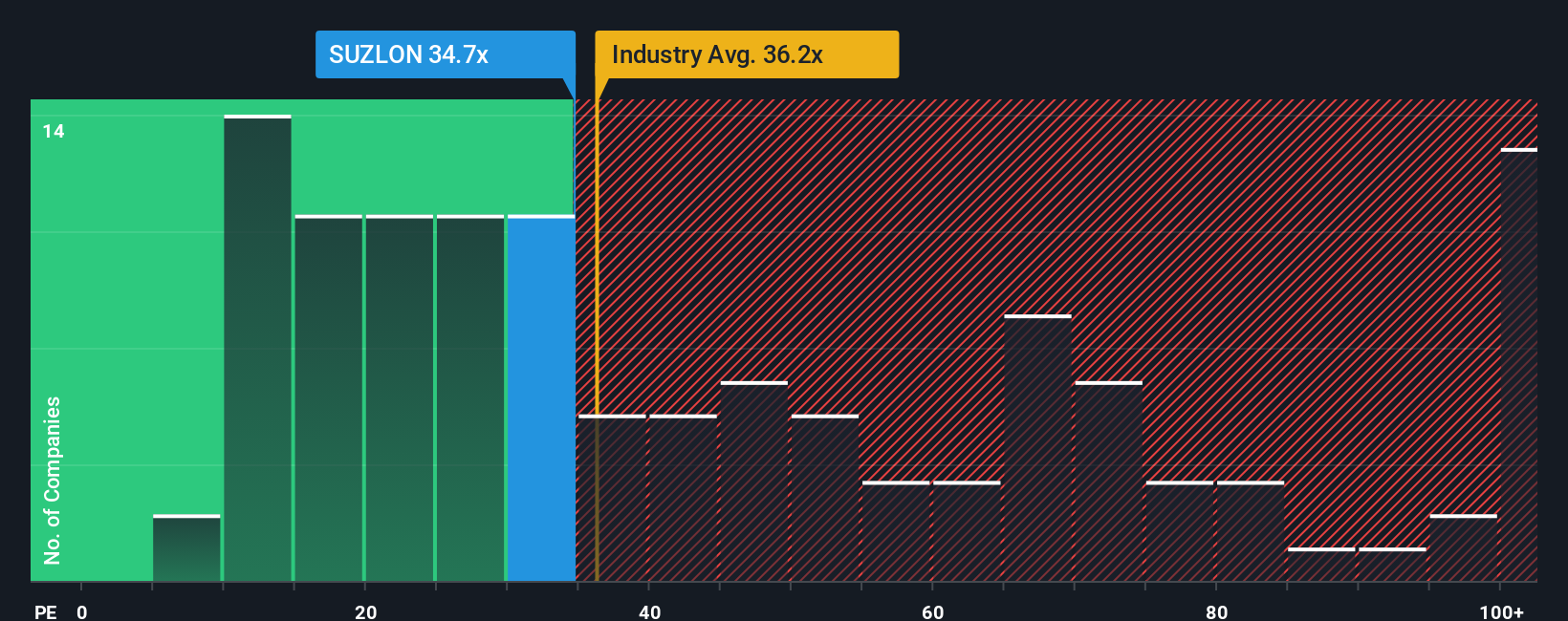 pe-multiple-vs-industry