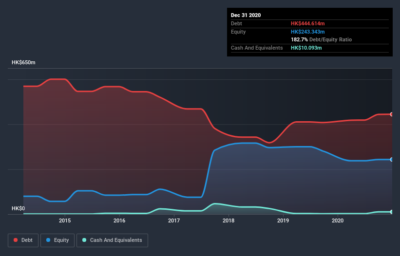 debt-equity-history-analysis